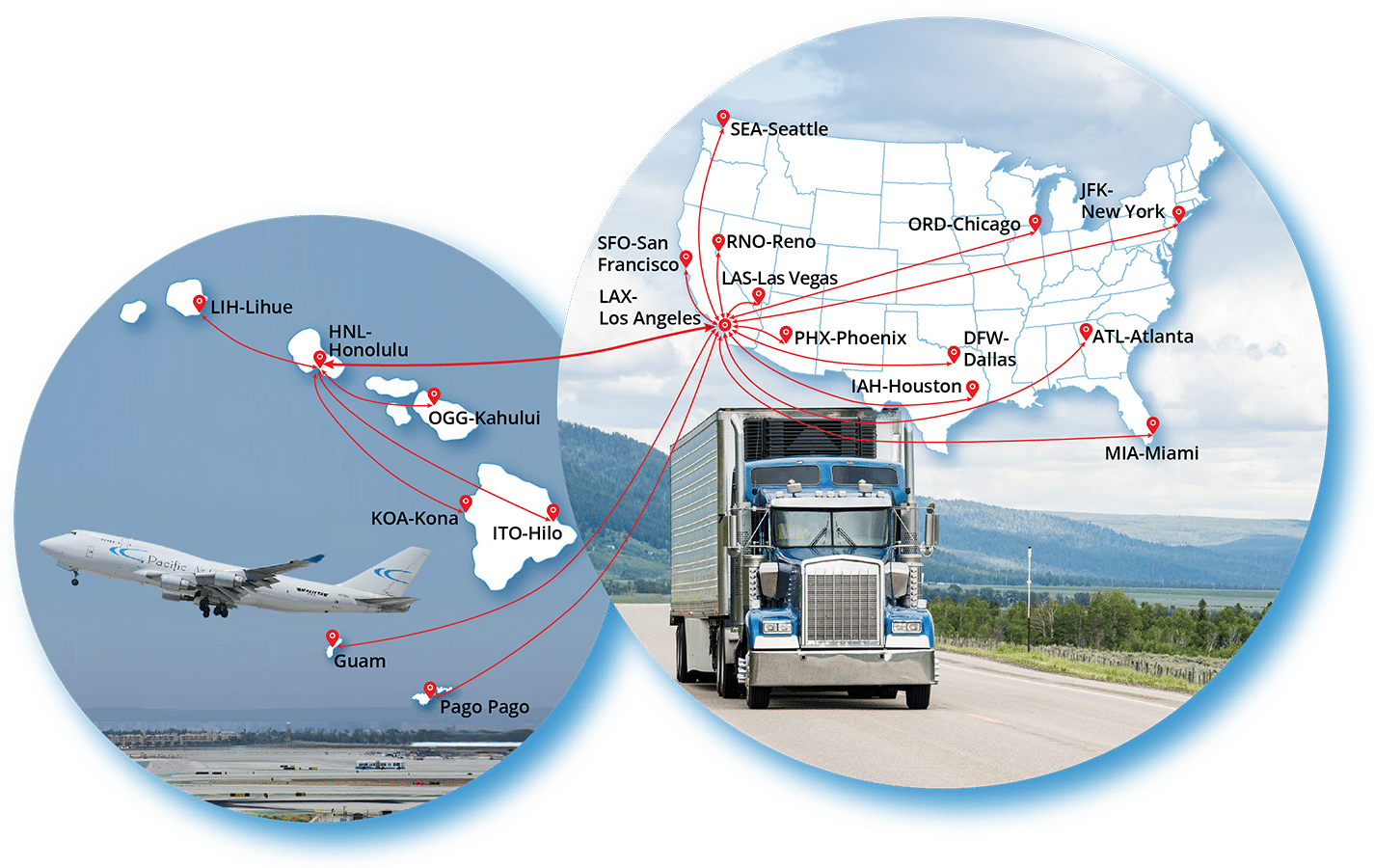 Map graphic showing Pacific Air Cargo flight routes from various locations in Hawaii, Guam, and Pago Pago to multiple destinations in the continental United States, alongside an image of a cargo airplane taking off and a truck on a highway.